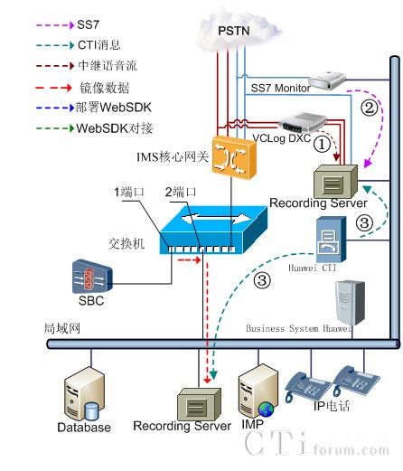 宇高通訊賦能黔南電子政務 專業錄音系統構建與通訊設備一體化解決方案